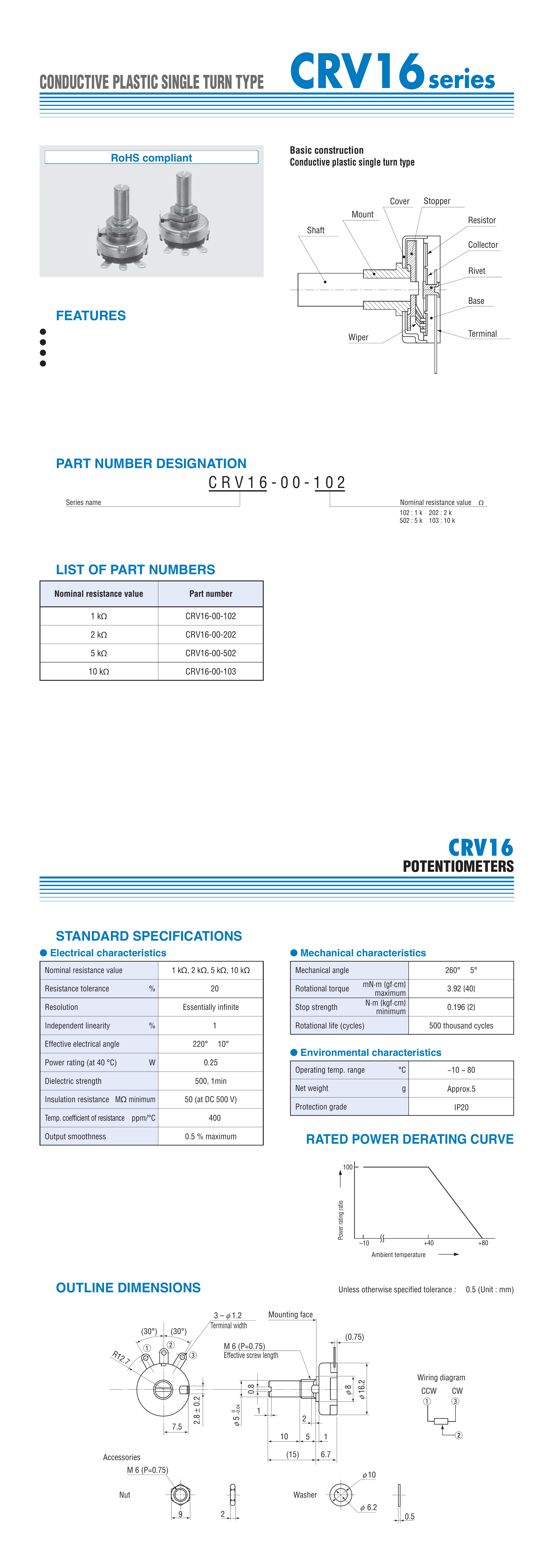 CRV16 Datasheet