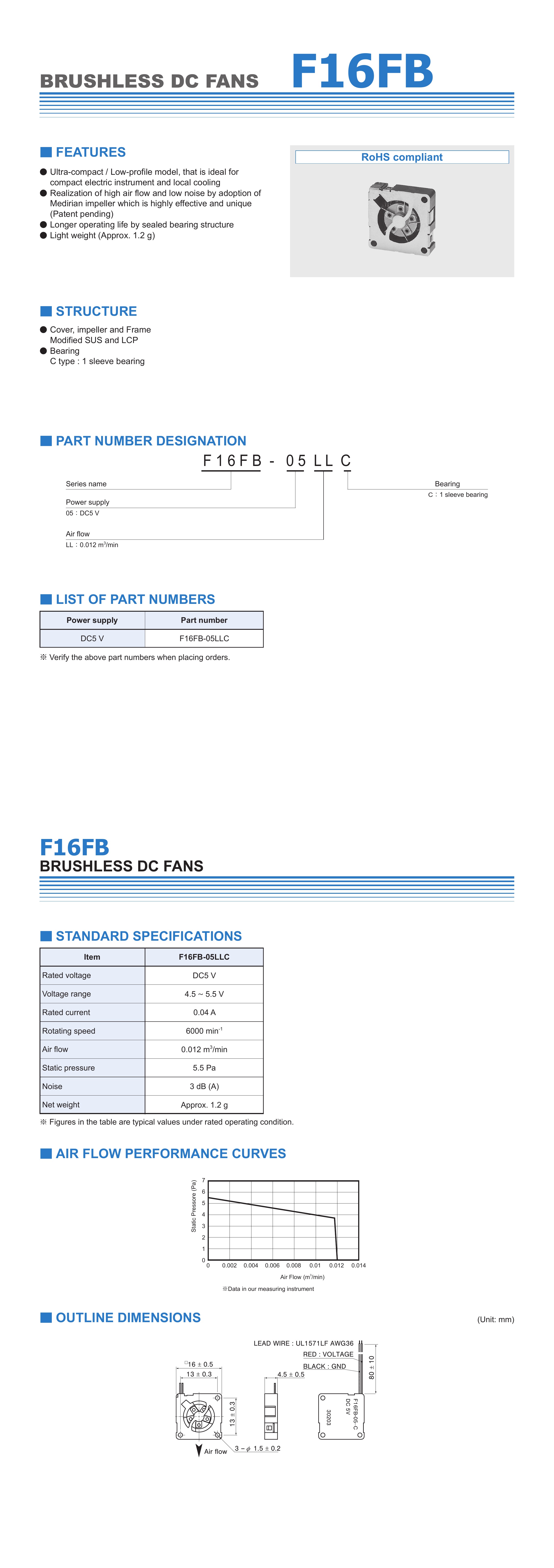 F16FB Datasheet