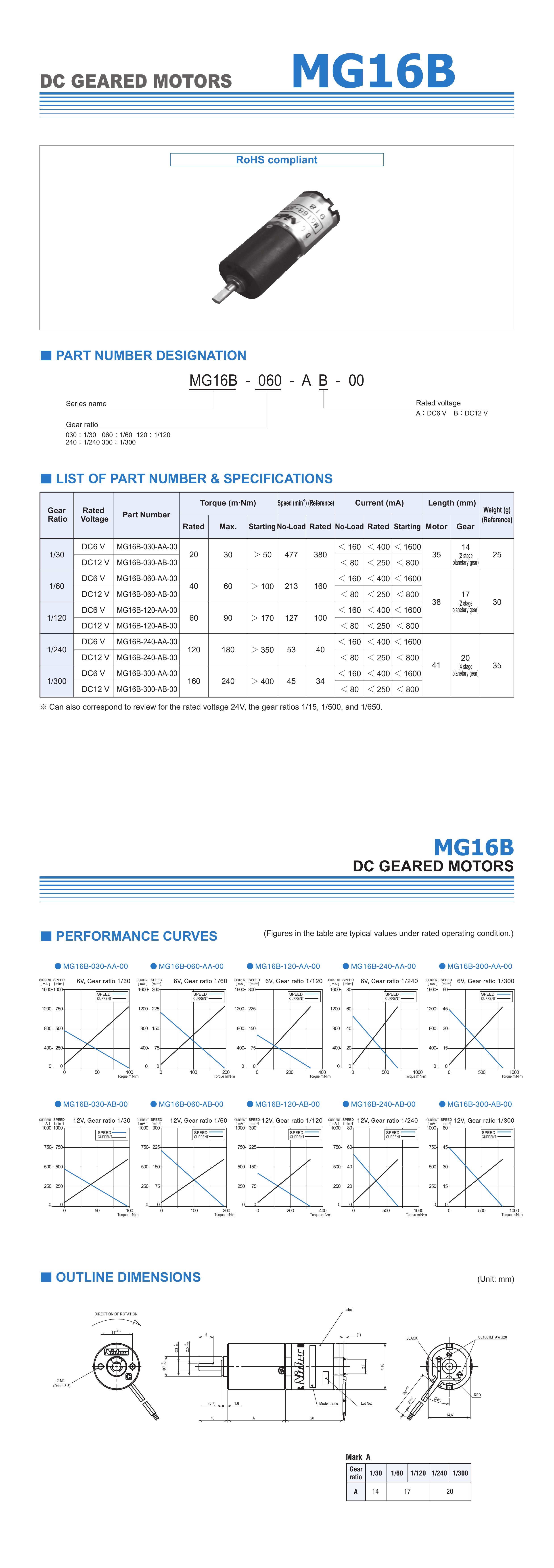 MG16 Datasheet