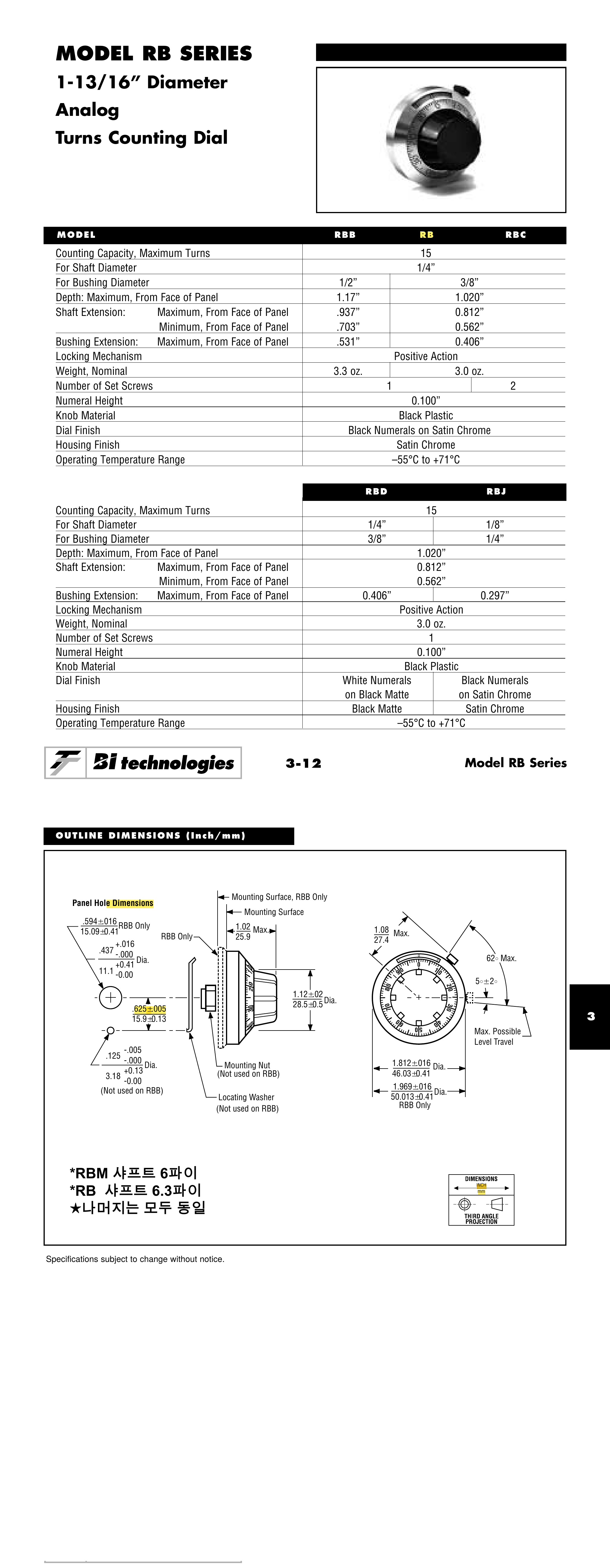 RBM Datasheet
