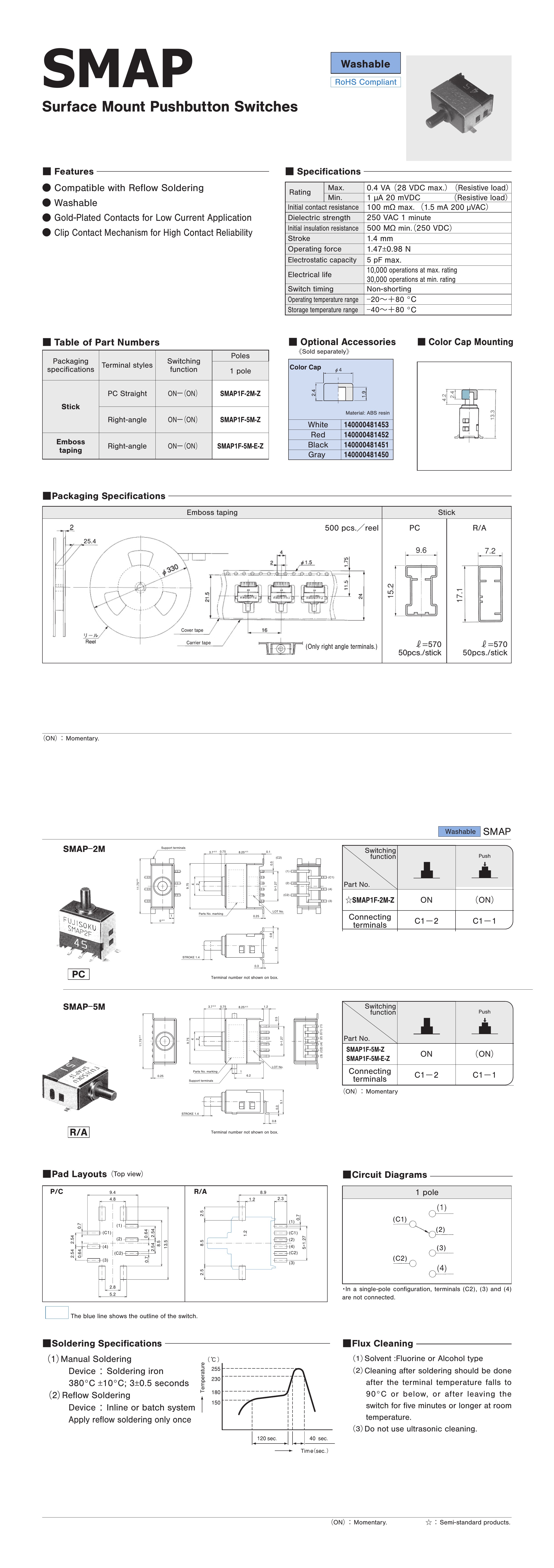SMAP Datasheet